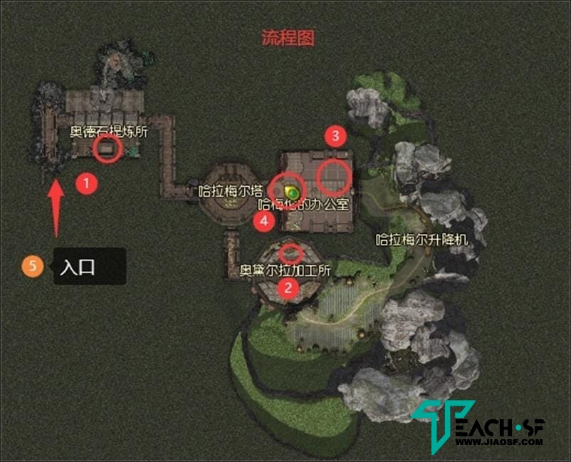 永恒之塔8.4单机版超智能A机器人陪玩下副本大量主线剧情使命和任务