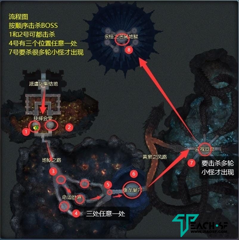 永恒之塔8.4单机版超智能A机器人陪玩下副本大量主线剧情使命和任务